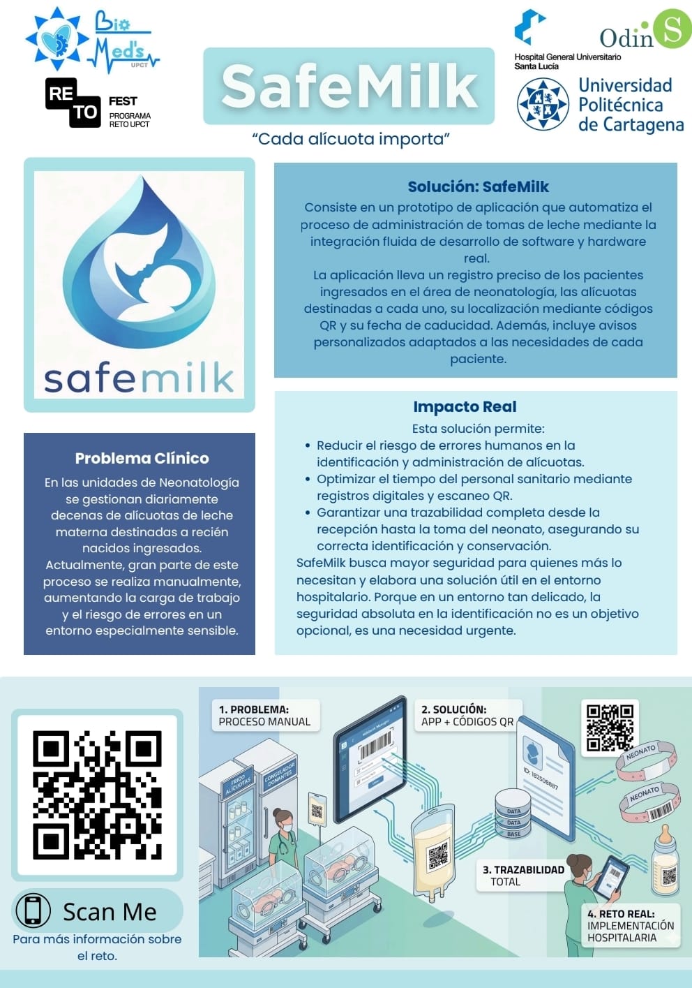SafeMilk: Sistema inteligente de trazabilidad y seguridad en la alimentación neonatal - Fotografía 2
